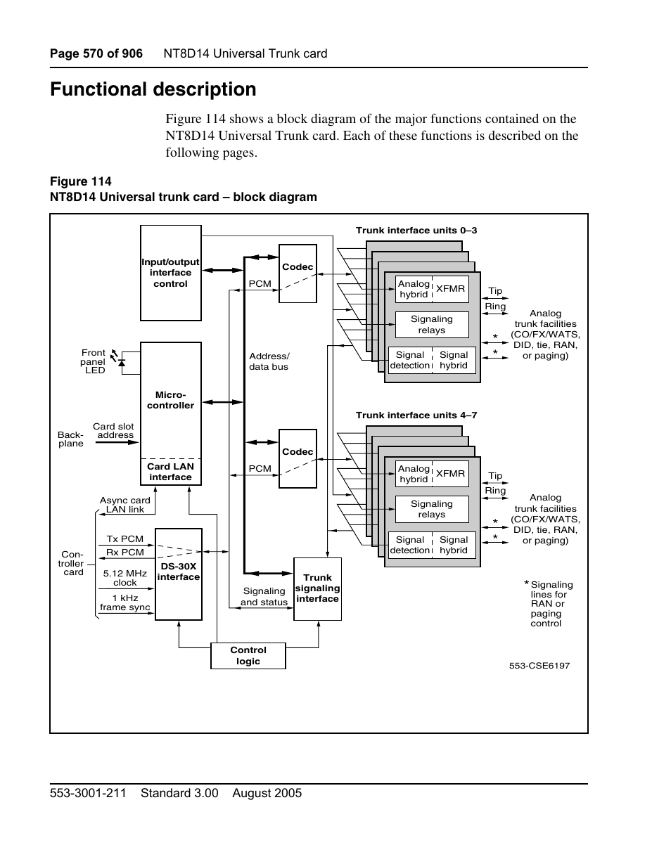 Functional description | Nortel Networks Circuit Card User Manual | Page 570 / 908