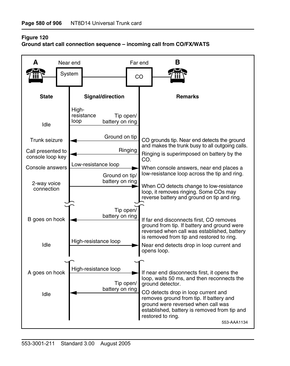 Figure 120 on | Nortel Networks Circuit Card User Manual | Page 580 / 908