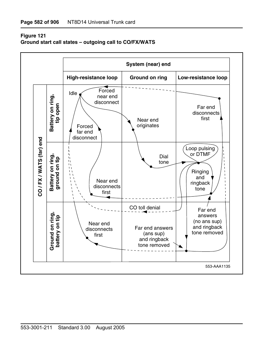 See figure 121 on | Nortel Networks Circuit Card User Manual | Page 582 / 908