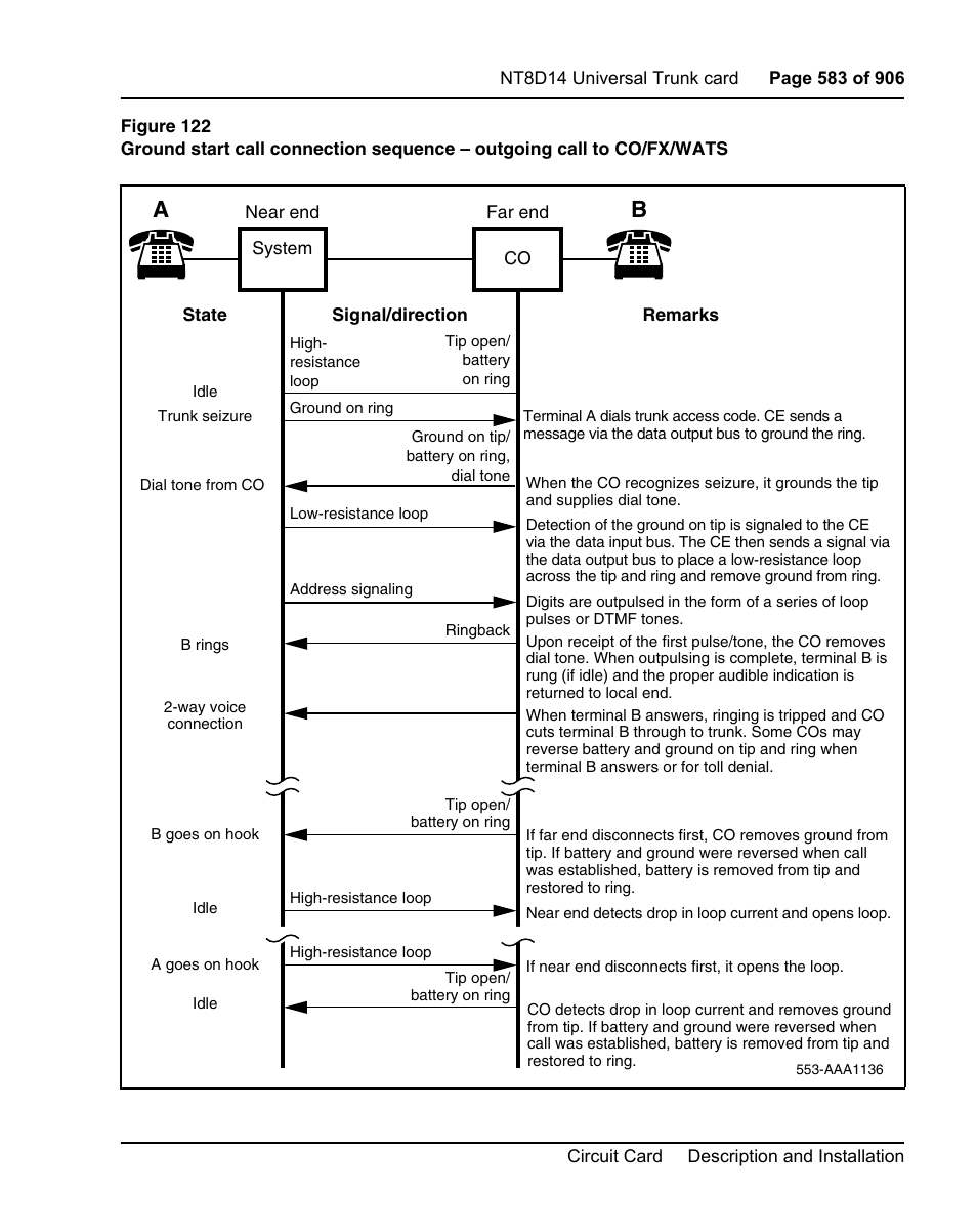 Figure 122 on | Nortel Networks Circuit Card User Manual | Page 583 / 908