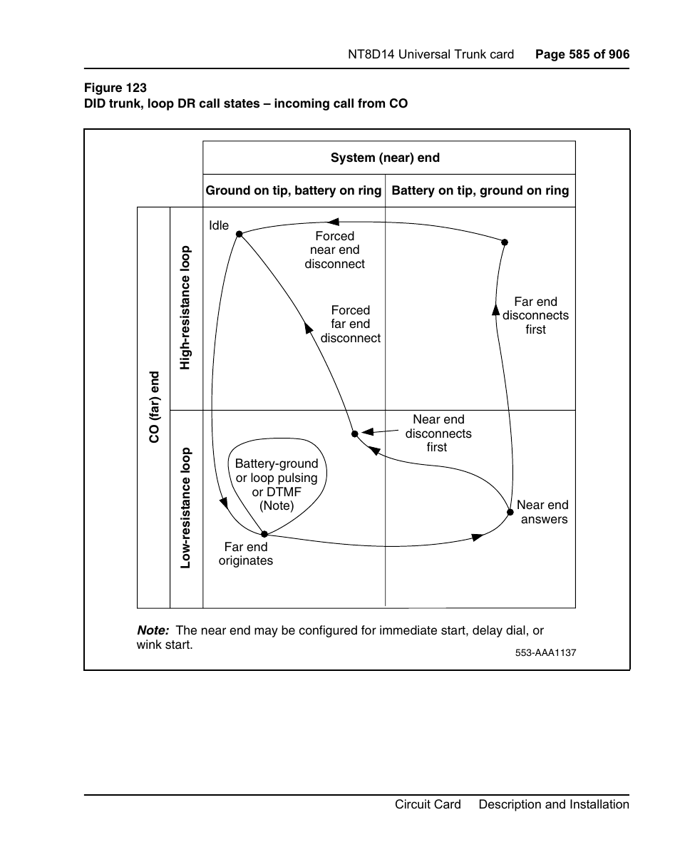 See figure 123 on, And fi | Nortel Networks Circuit Card User Manual | Page 585 / 908