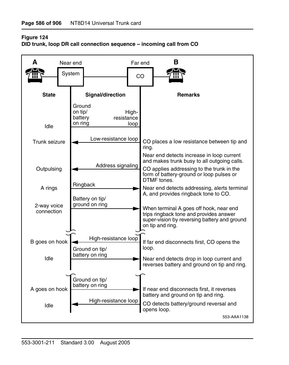 Gure 124 on | Nortel Networks Circuit Card User Manual | Page 586 / 908