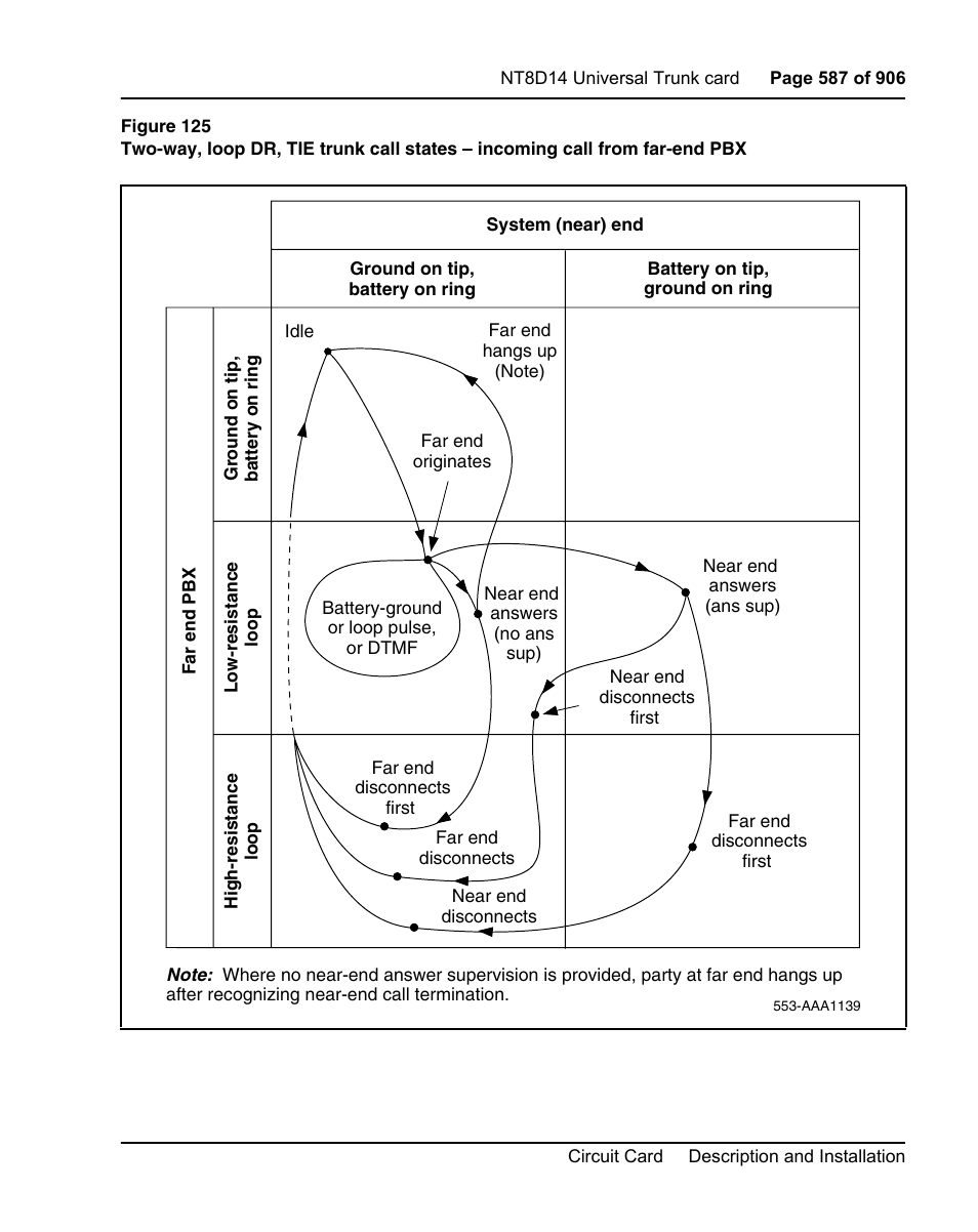 Figure 125 on | Nortel Networks Circuit Card User Manual | Page 587 / 908