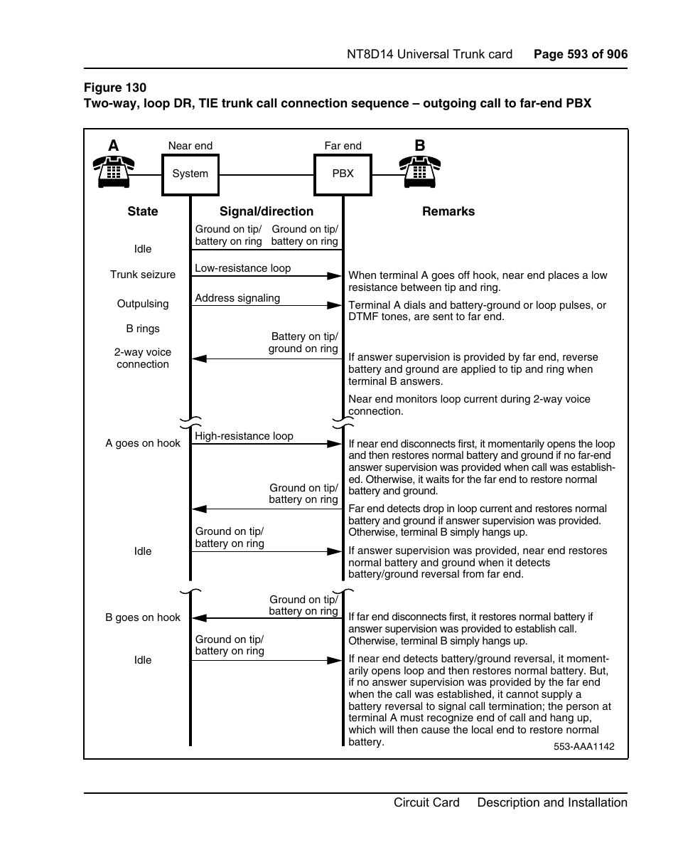D figure 130 on | Nortel Networks Circuit Card User Manual | Page 593 / 908