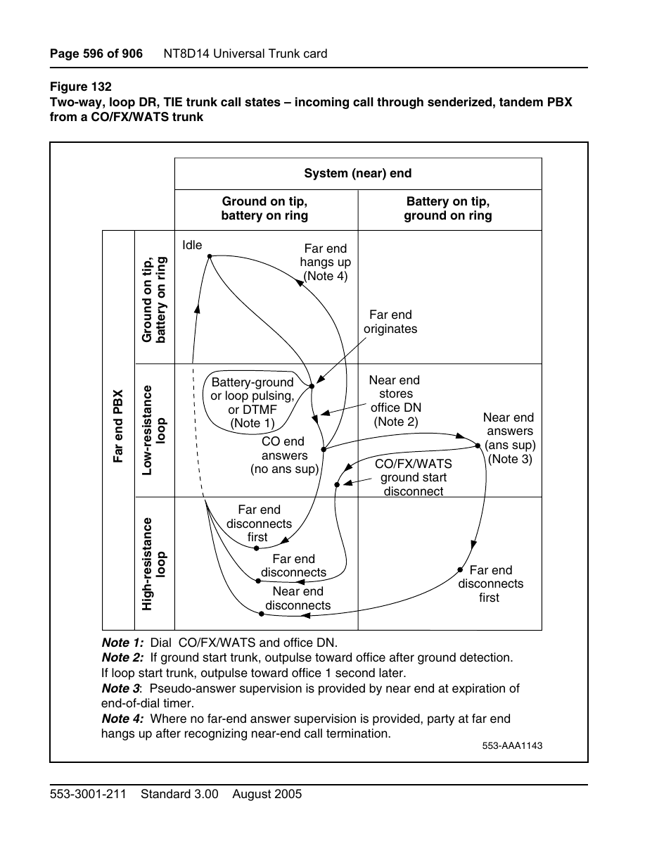 Figure 132 on | Nortel Networks Circuit Card User Manual | Page 596 / 908