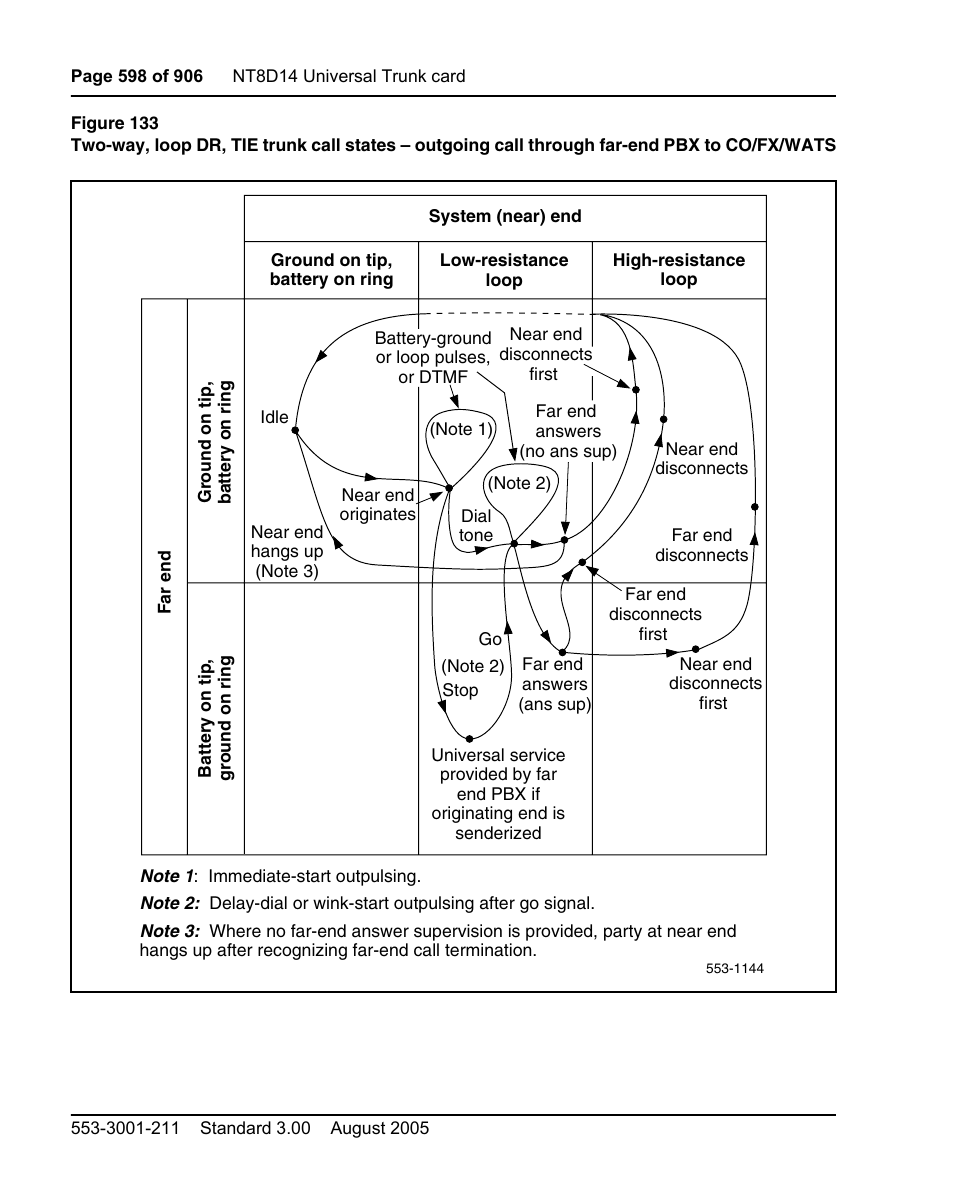 See figure 133 on | Nortel Networks Circuit Card User Manual | Page 598 / 908