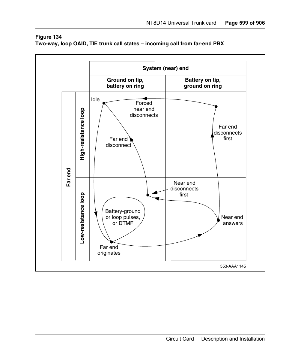 See figure 134 on | Nortel Networks Circuit Card User Manual | Page 599 / 908