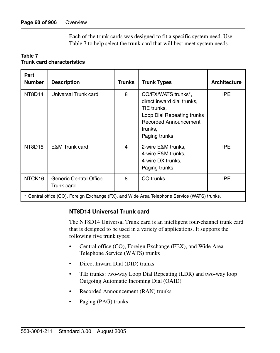 Nortel Networks Circuit Card User Manual | Page 60 / 908