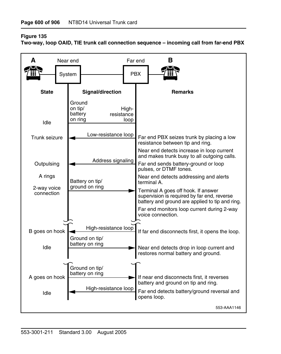 Figure 135 on | Nortel Networks Circuit Card User Manual | Page 600 / 908