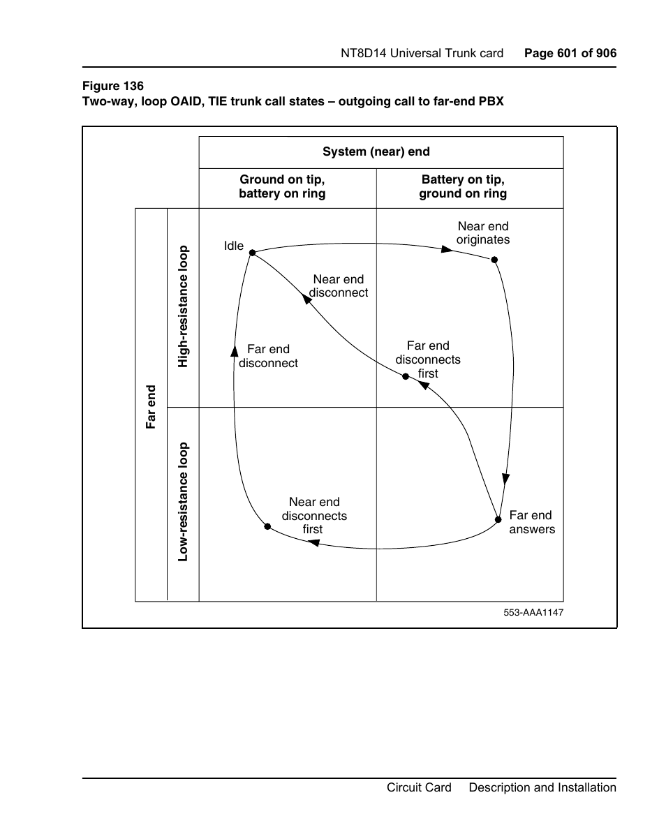 See figure 136 on | Nortel Networks Circuit Card User Manual | Page 601 / 908