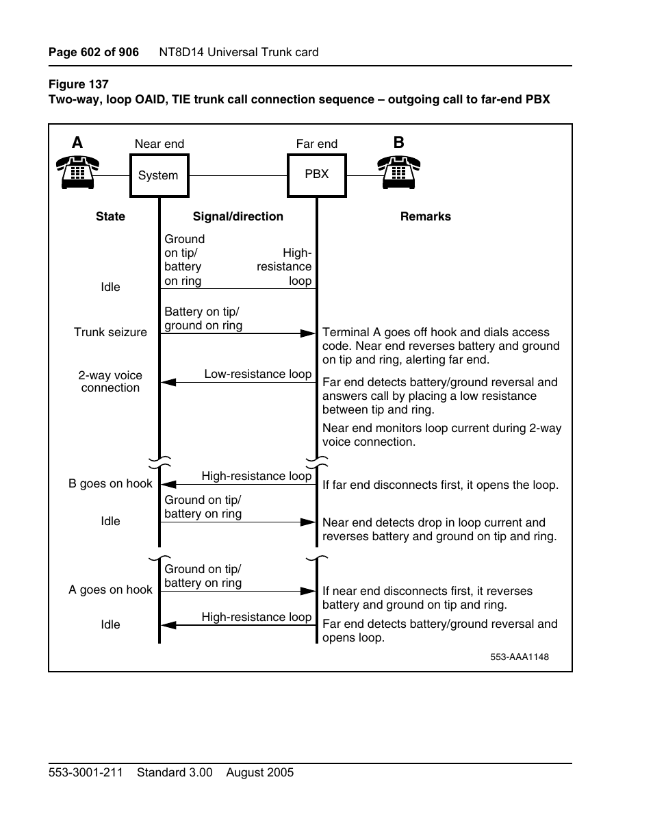 Figure 137 on | Nortel Networks Circuit Card User Manual | Page 602 / 908