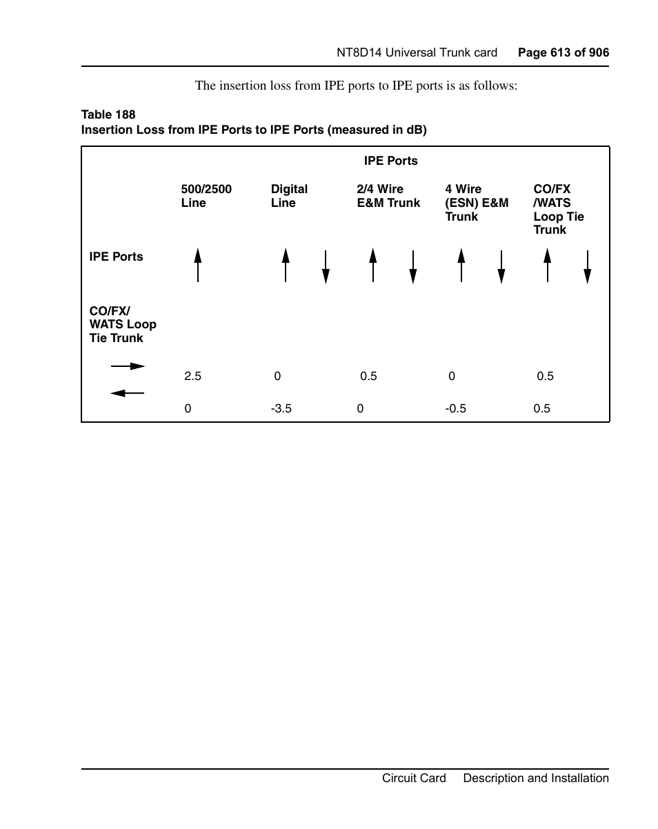 Nortel Networks Circuit Card User Manual | Page 613 / 908