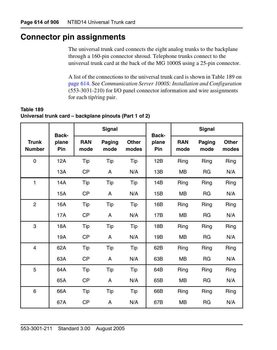 Connector pin assignments | Nortel Networks Circuit Card User Manual | Page 614 / 908