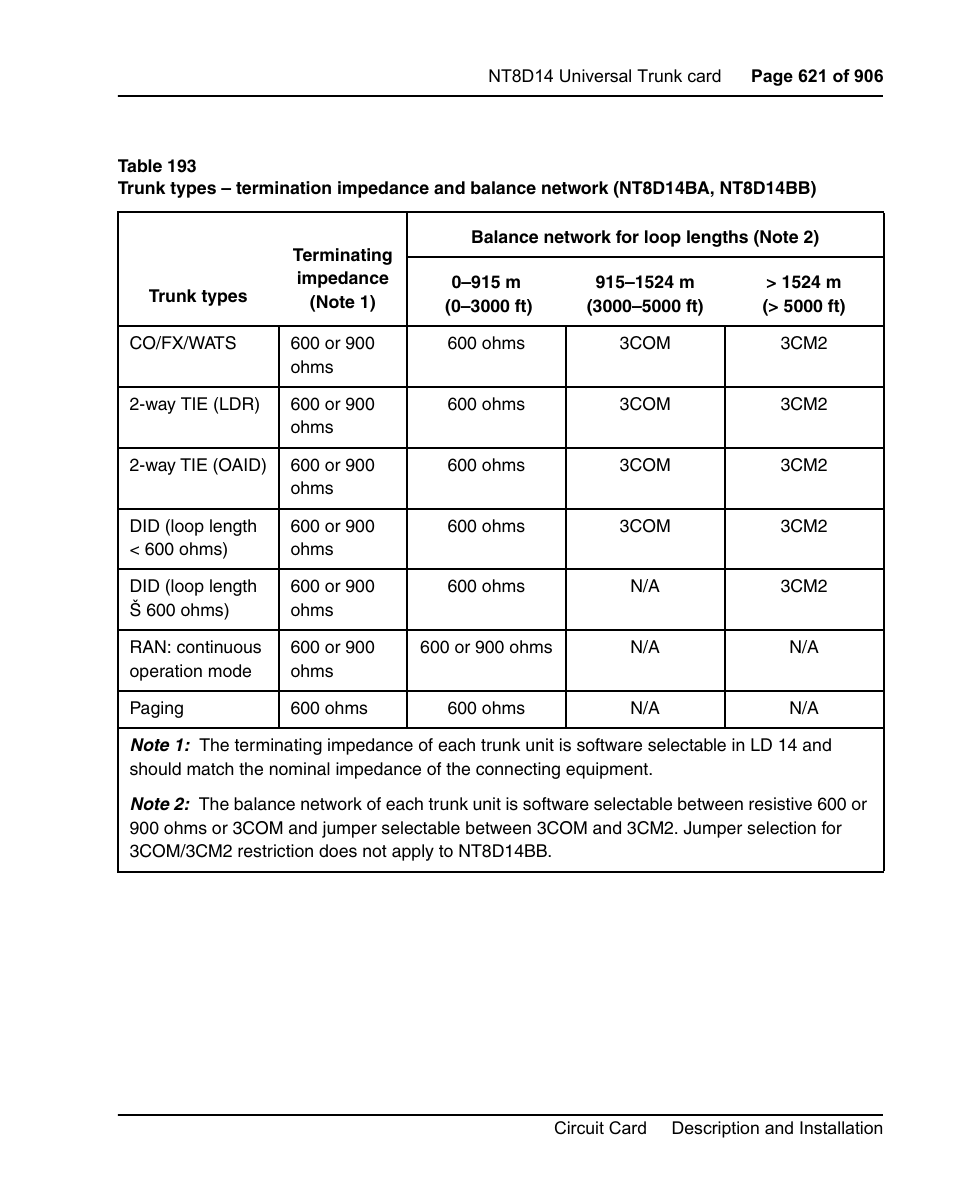 See table 193 on, For t | Nortel Networks Circuit Card User Manual | Page 621 / 908