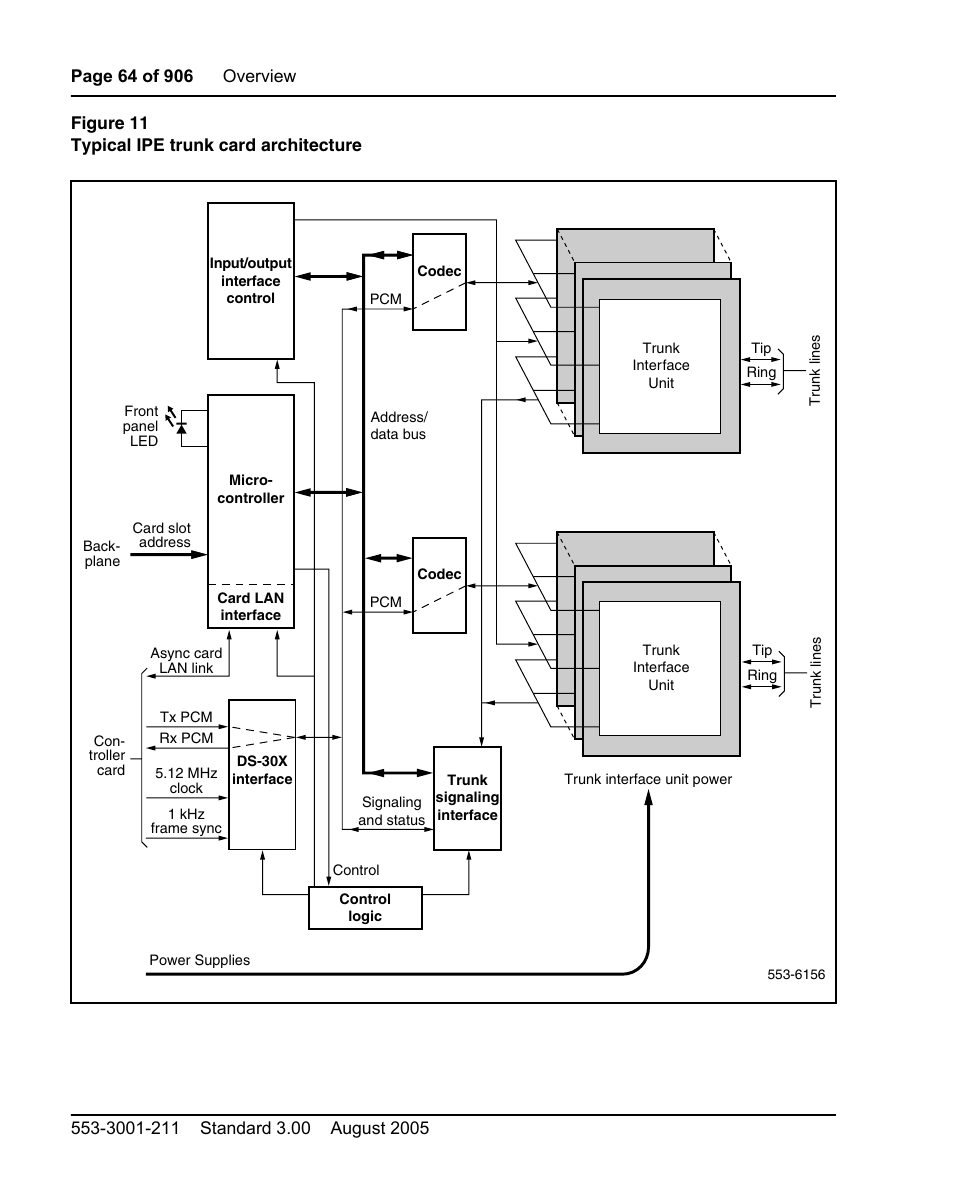 Ecture. figure 11 on, Show | Nortel Networks Circuit Card User Manual | Page 64 / 908