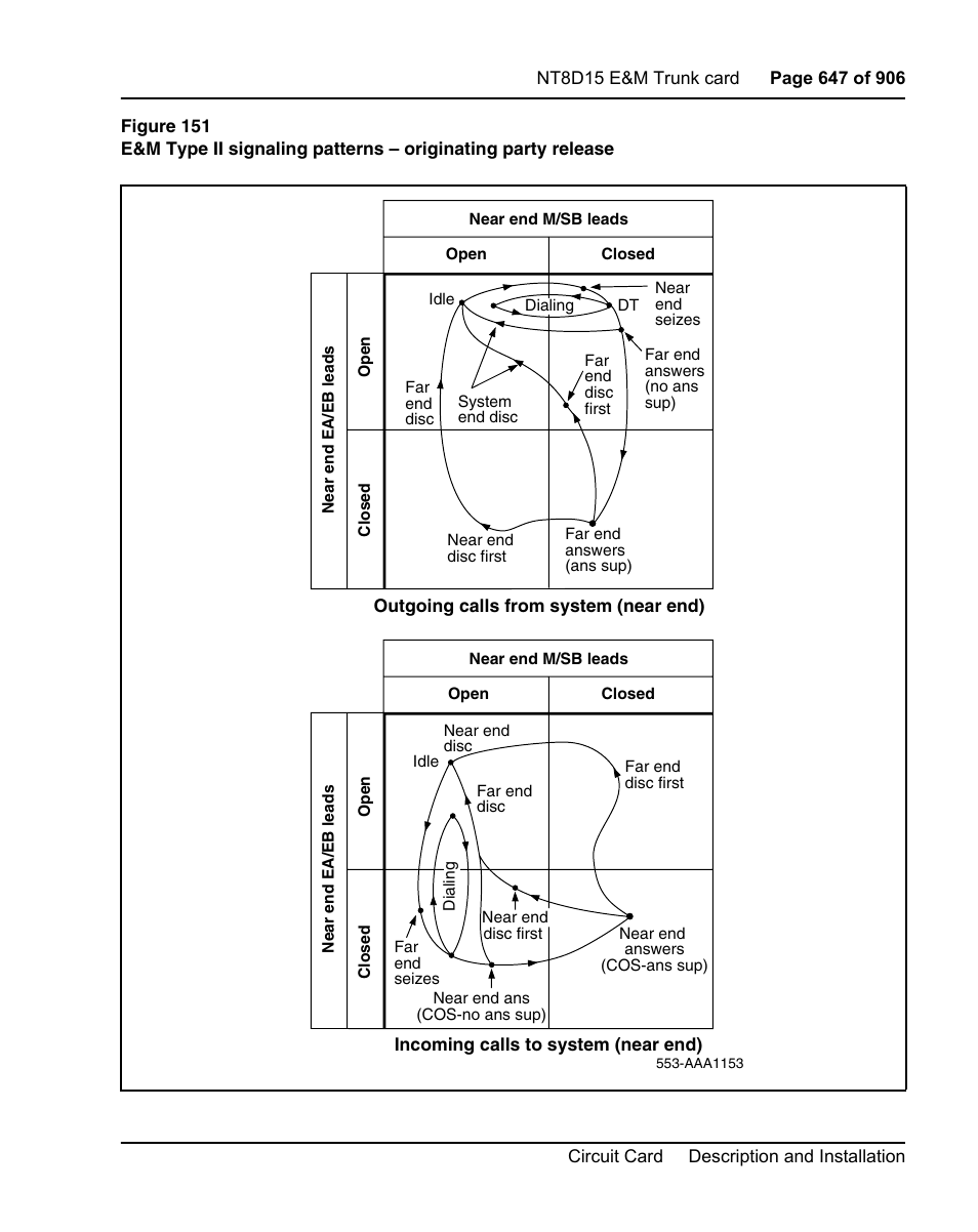 Figure 151 on | Nortel Networks Circuit Card User Manual | Page 647 / 908