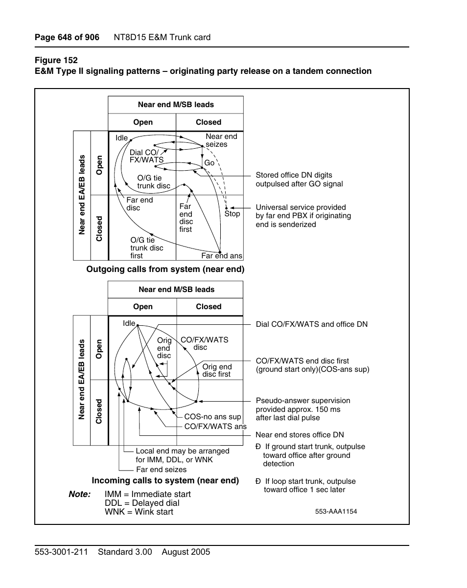 Figure 152 on | Nortel Networks Circuit Card User Manual | Page 648 / 908