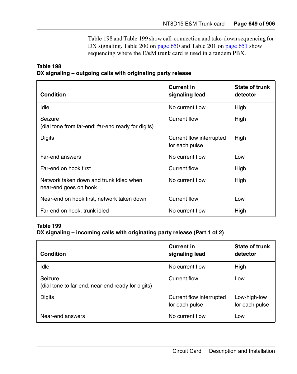 Nortel Networks Circuit Card User Manual | Page 649 / 908