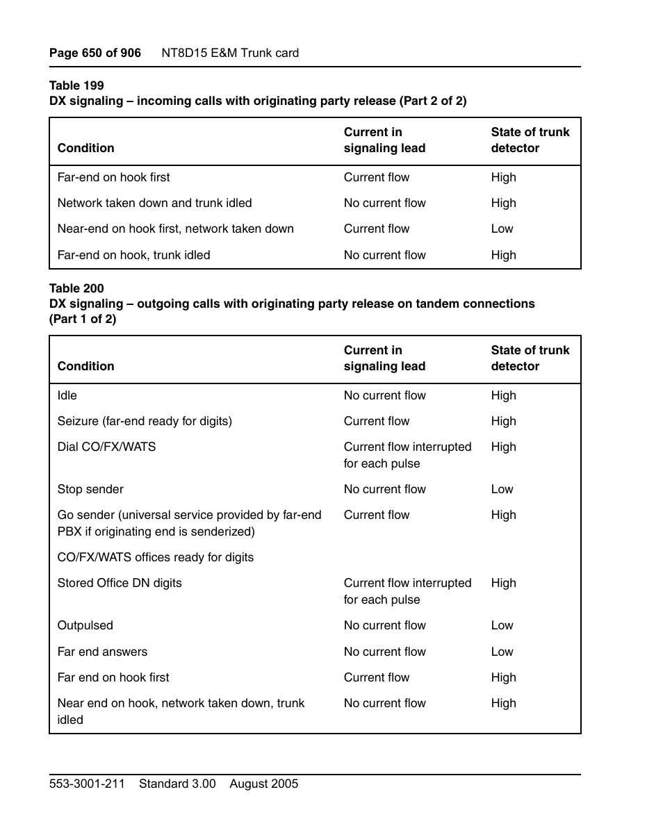 Table 200 on | Nortel Networks Circuit Card User Manual | Page 650 / 908