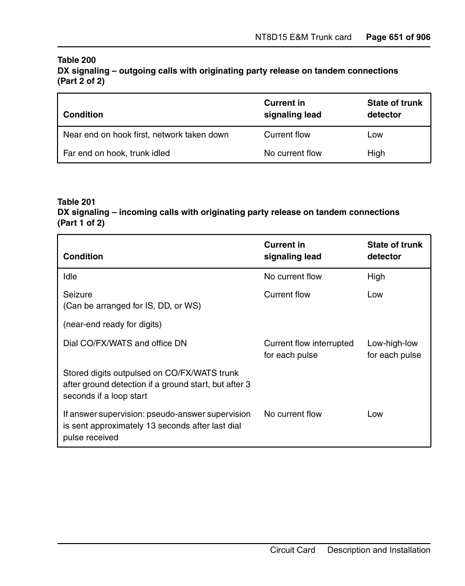 And table 201 on | Nortel Networks Circuit Card User Manual | Page 651 / 908