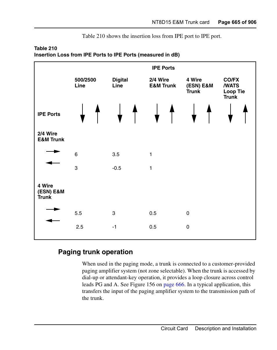 Paging trunk operation | Nortel Networks Circuit Card User Manual | Page 665 / 908