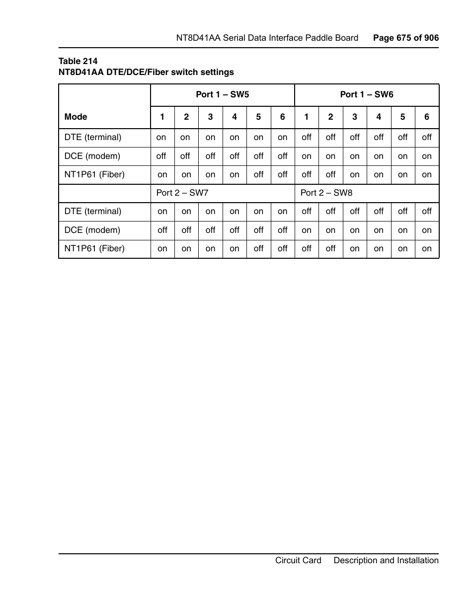 Table 214 on | Nortel Networks Circuit Card User Manual | Page 675 / 908