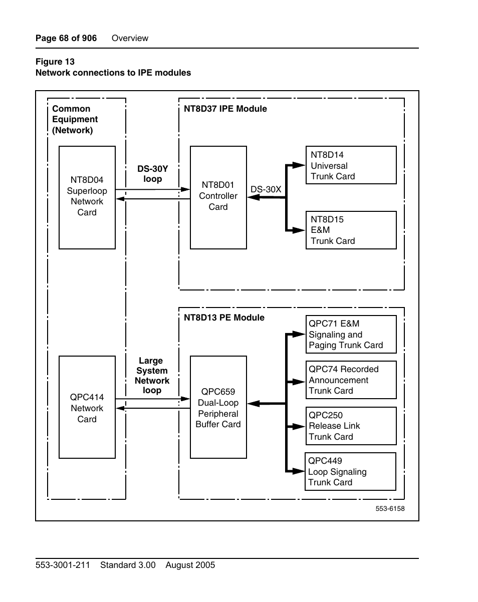 Nortel Networks Circuit Card User Manual | Page 68 / 908
