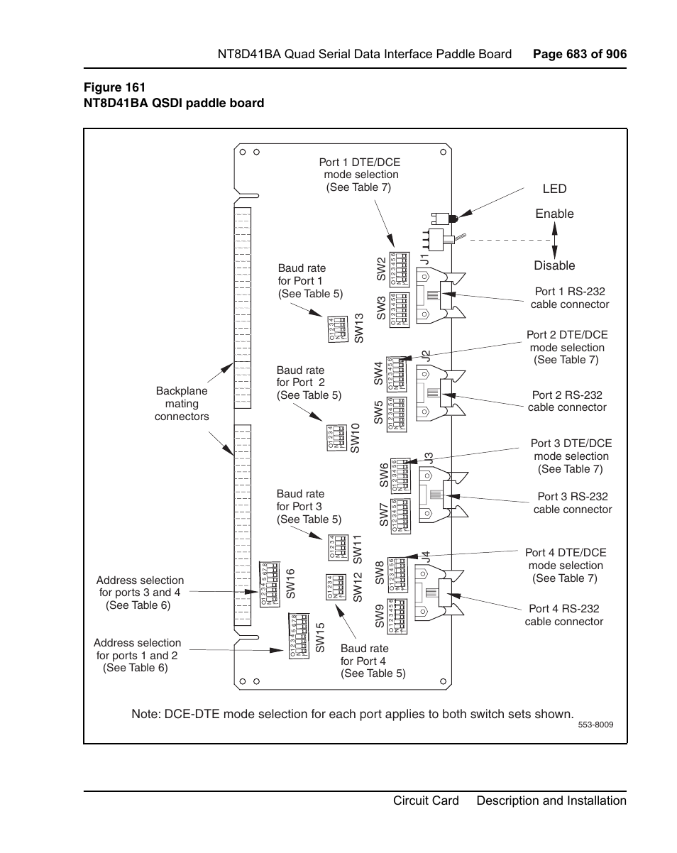 Figure 161 on, Enable disable, Backplane mating connectors | Nortel Networks Circuit Card User Manual | Page 683 / 908