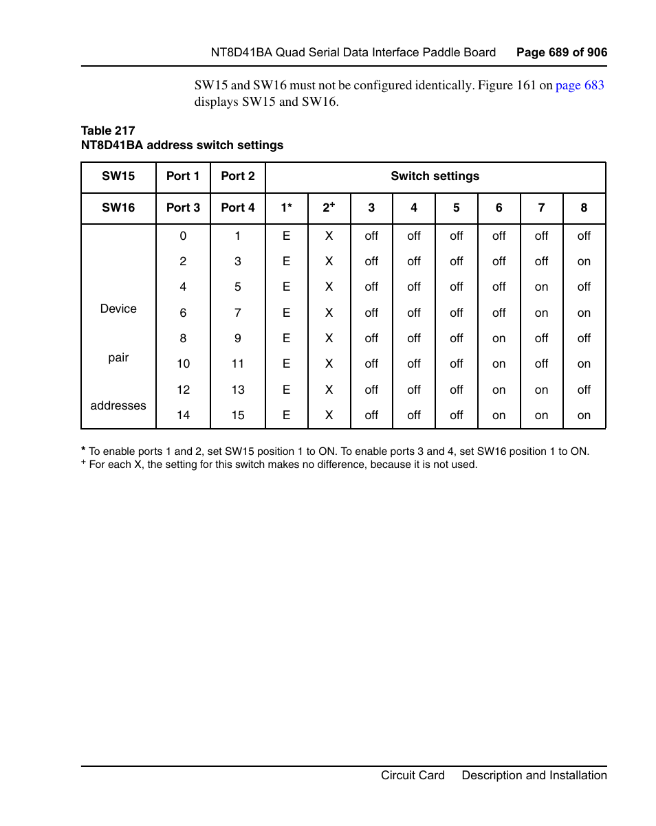 Nortel Networks Circuit Card User Manual | Page 689 / 908