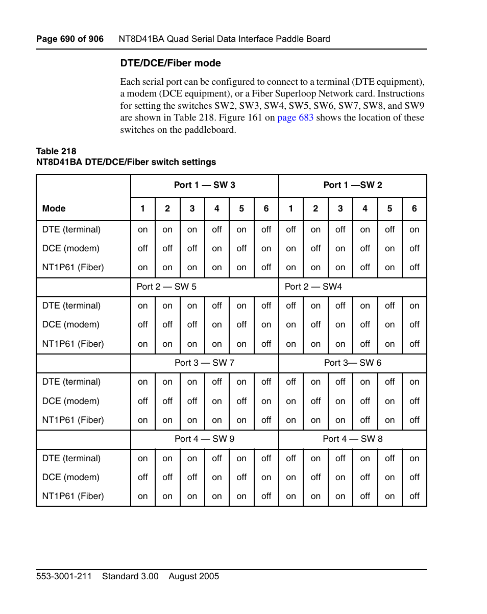 Nortel Networks Circuit Card User Manual | Page 690 / 908