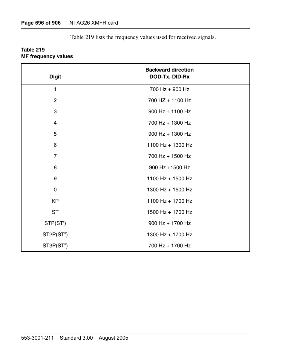 Nortel Networks Circuit Card User Manual | Page 696 / 908