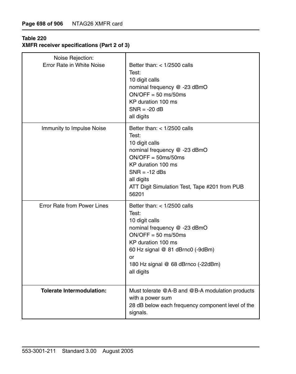 Nortel Networks Circuit Card User Manual | Page 698 / 908