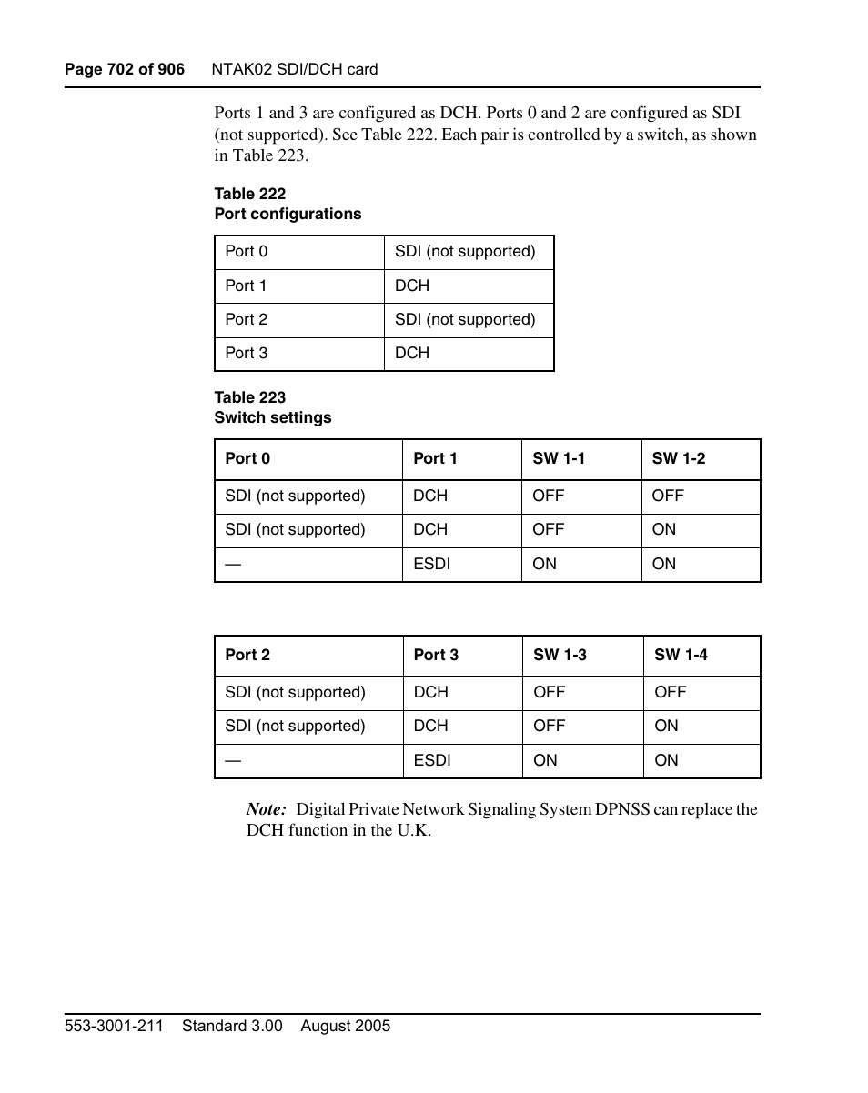 Nortel Networks Circuit Card User Manual | Page 702 / 908