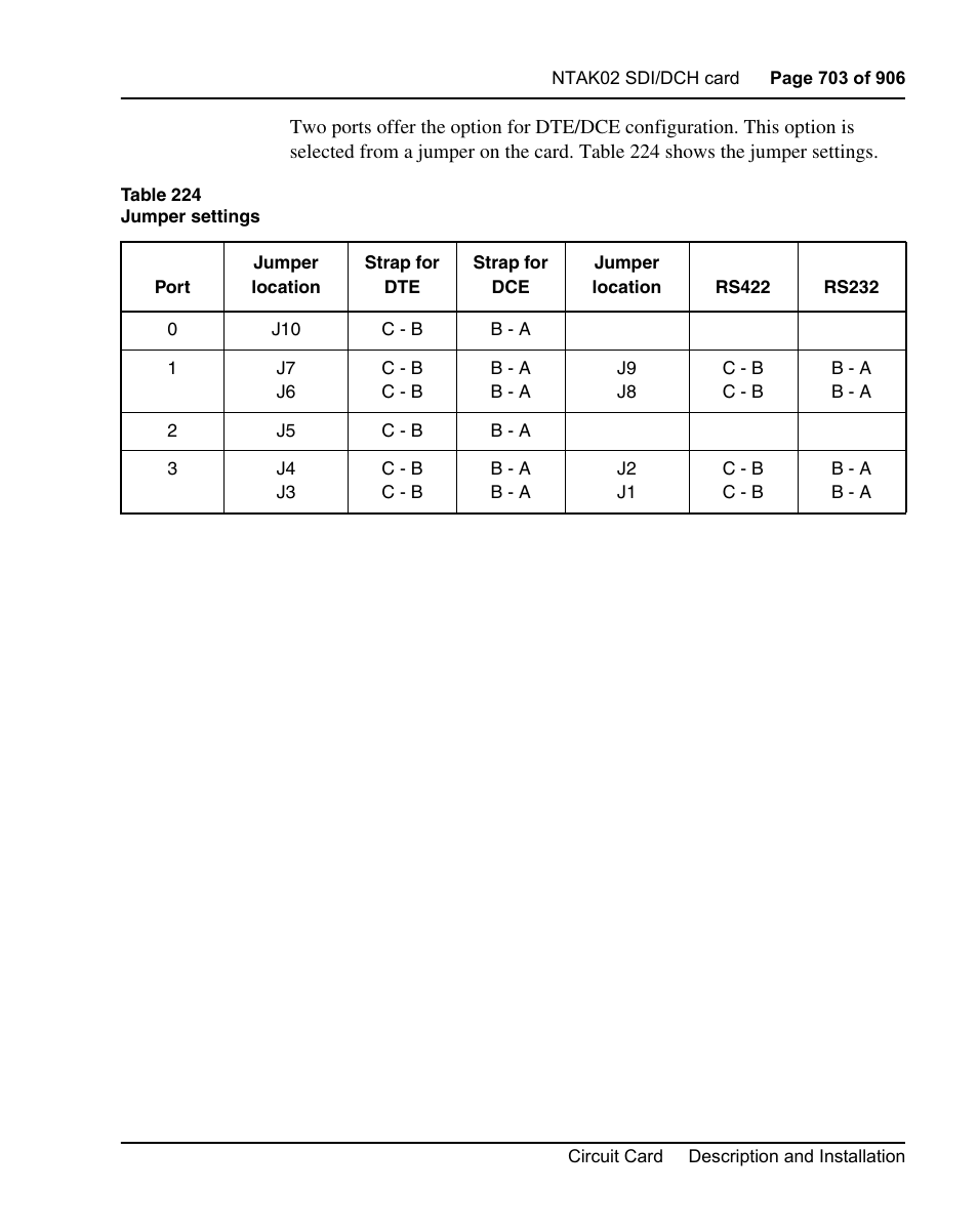 Nortel Networks Circuit Card User Manual | Page 703 / 908