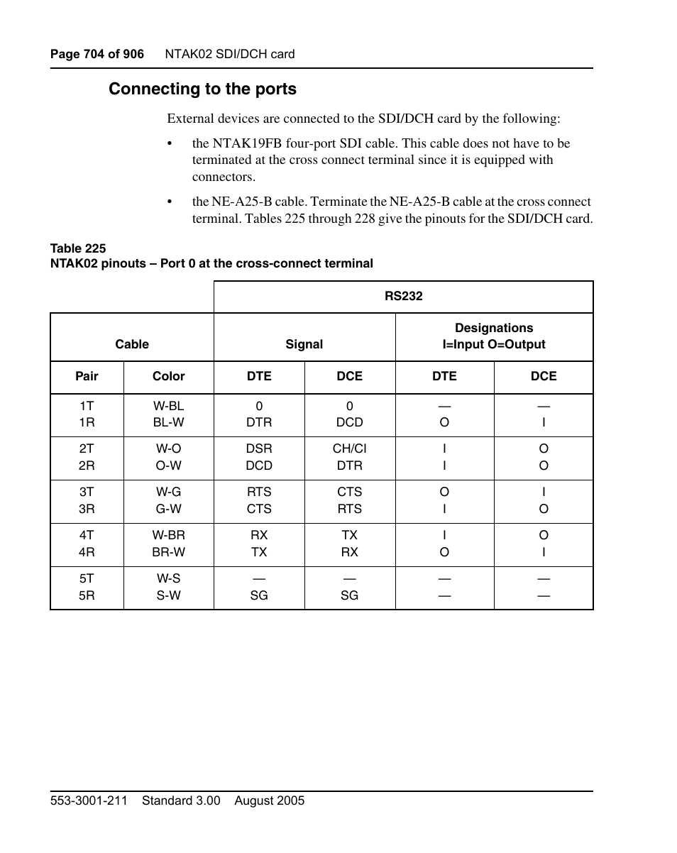 Connecting to the ports | Nortel Networks Circuit Card User Manual | Page 704 / 908