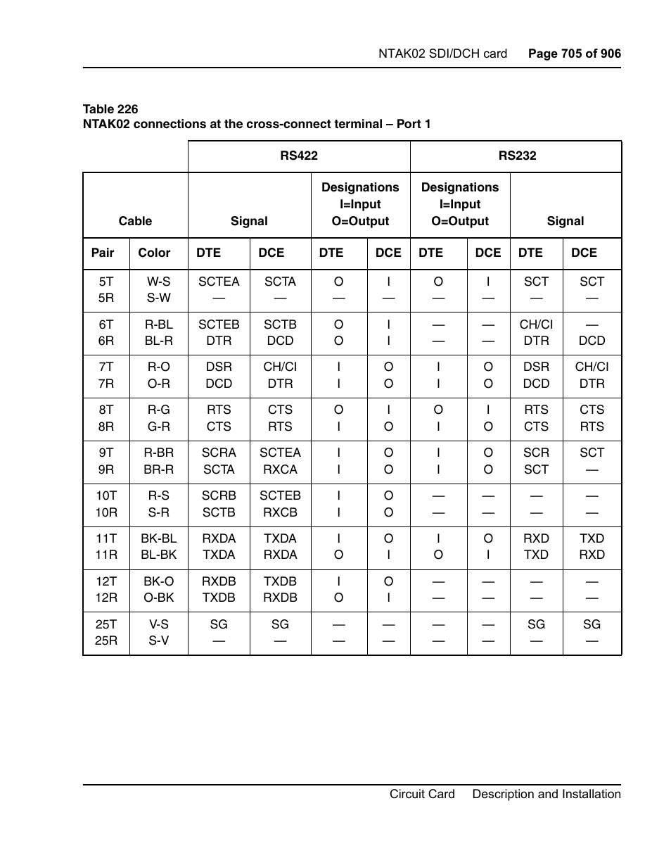 Nortel Networks Circuit Card User Manual | Page 705 / 908