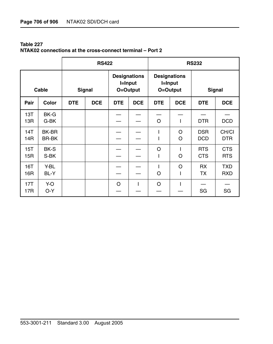 Nortel Networks Circuit Card User Manual | Page 706 / 908