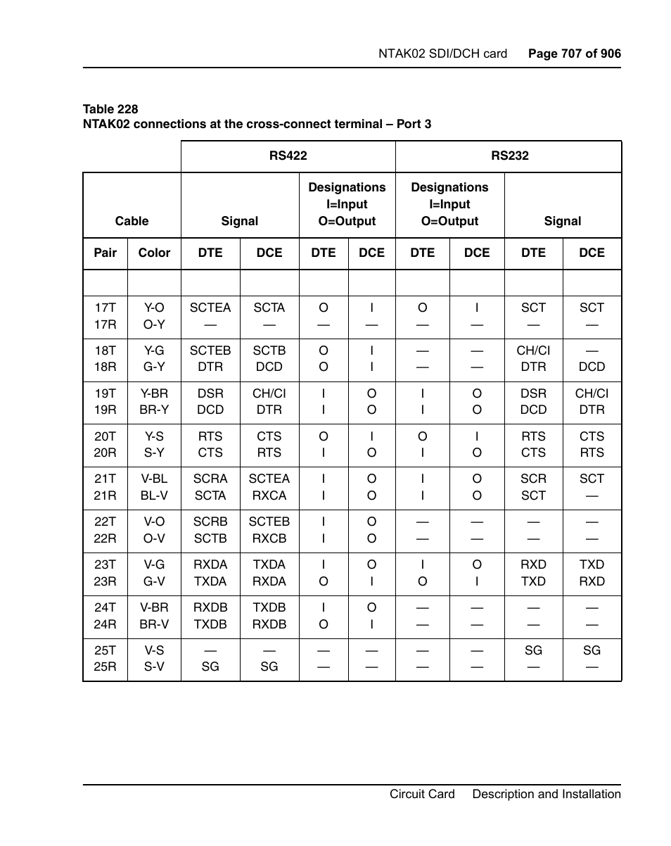 Nortel Networks Circuit Card User Manual | Page 707 / 908