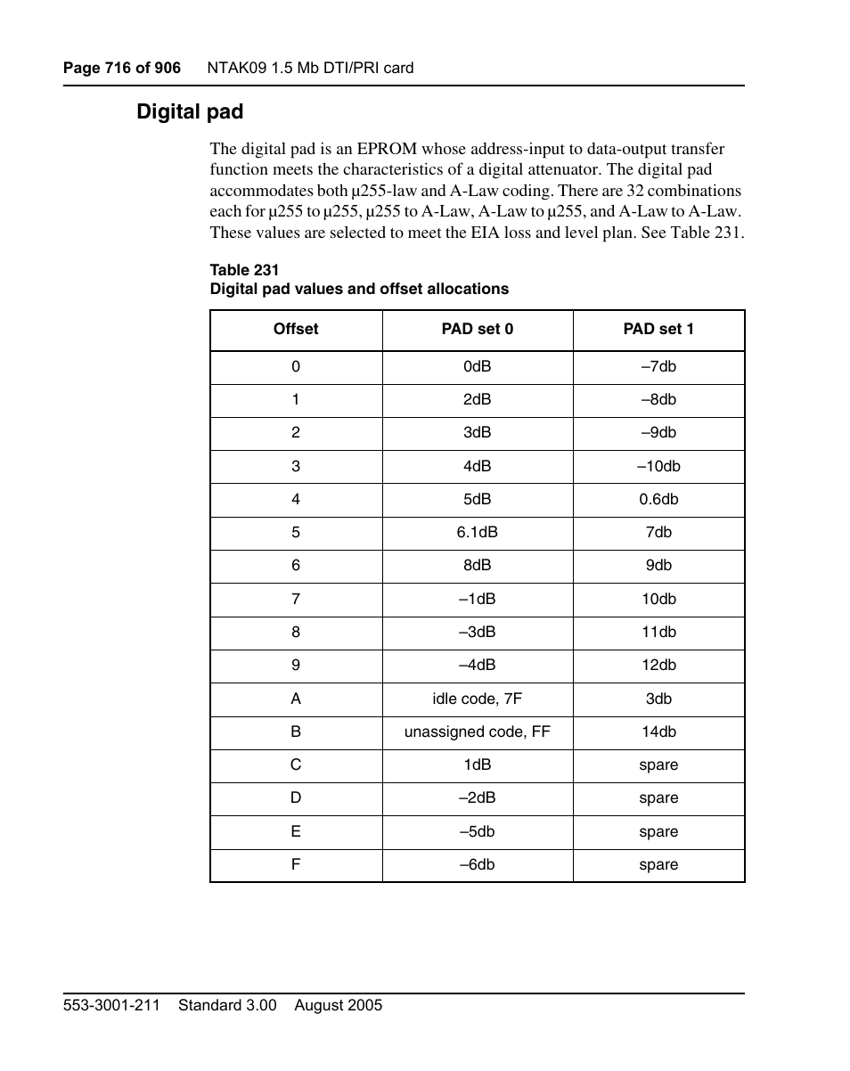Digital pad | Nortel Networks Circuit Card User Manual | Page 716 / 908