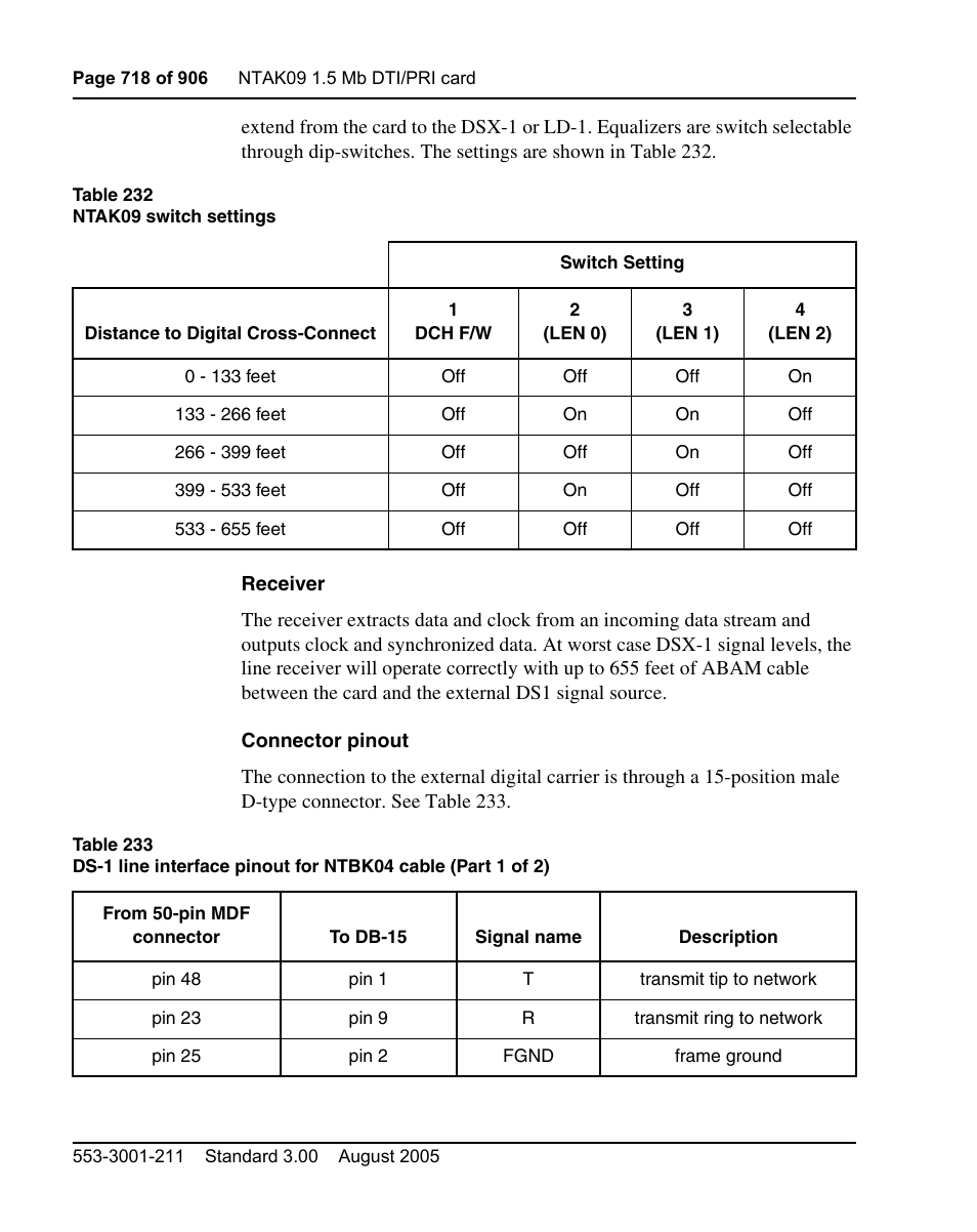 Nortel Networks Circuit Card User Manual | Page 718 / 908