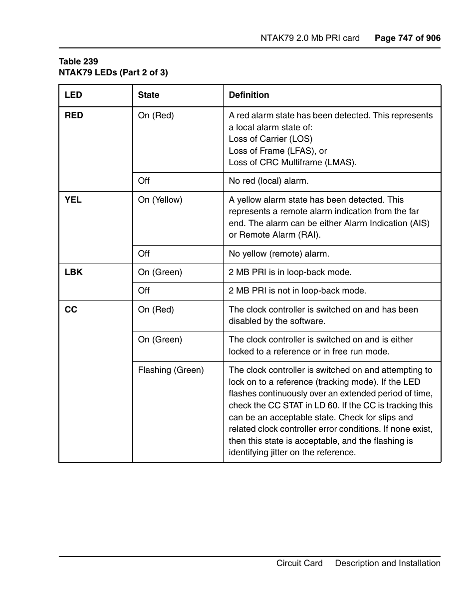 Nortel Networks Circuit Card User Manual | Page 747 / 908