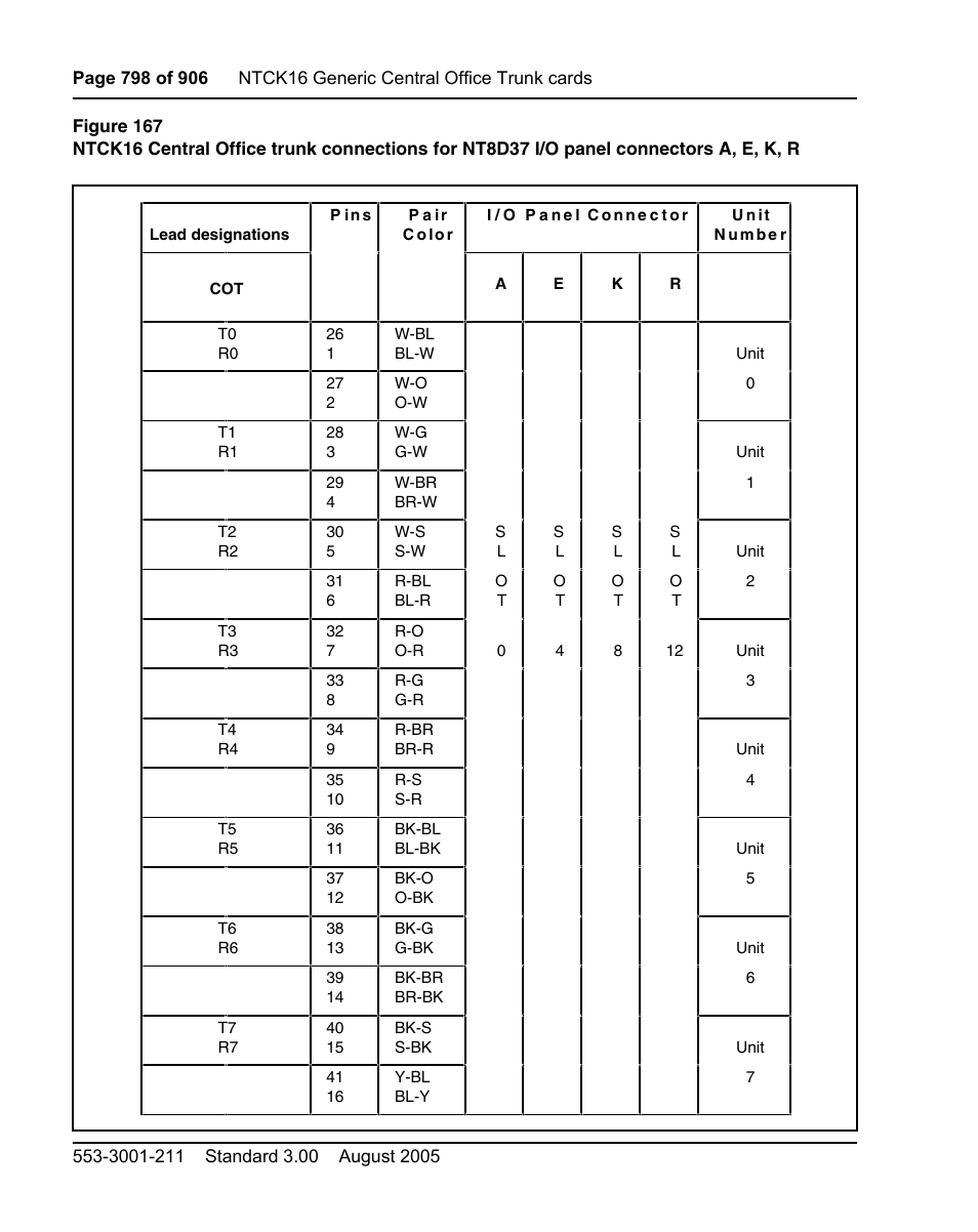 Figure 167 on | Nortel Networks Circuit Card User Manual | Page 798 / 908