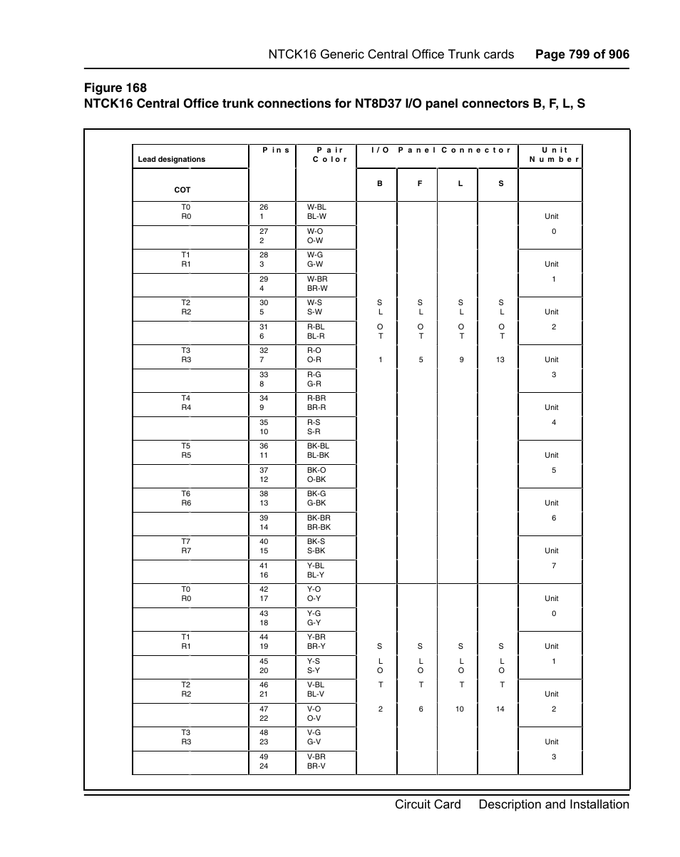 Figure 168 on | Nortel Networks Circuit Card User Manual | Page 799 / 908