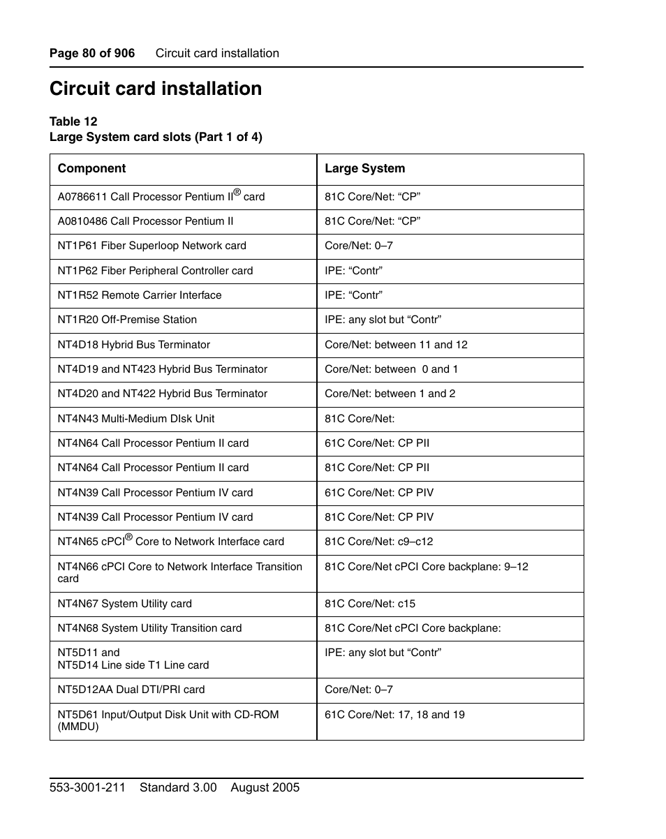 Circuit card installation | Nortel Networks Circuit Card User Manual | Page 80 / 908