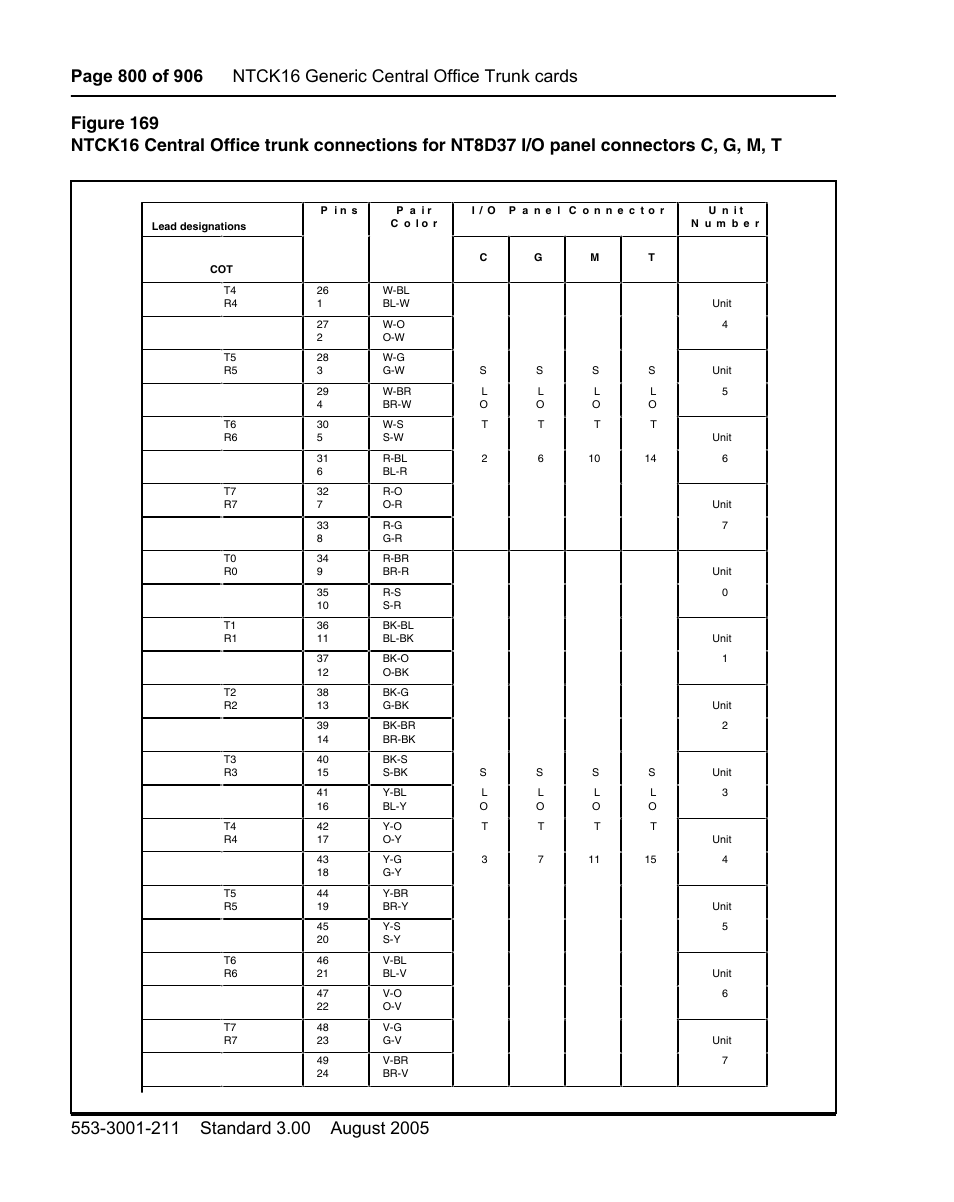 D figure 169 | Nortel Networks Circuit Card User Manual | Page 800 / 908