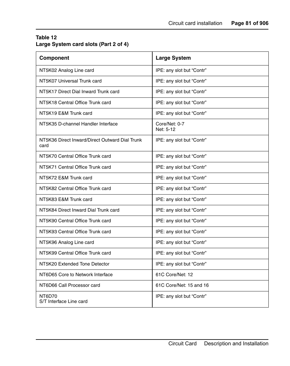 Nortel Networks Circuit Card User Manual | Page 81 / 908