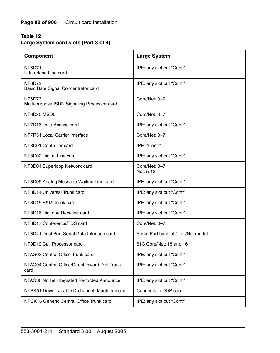 Nortel Networks Circuit Card User Manual | Page 82 / 908