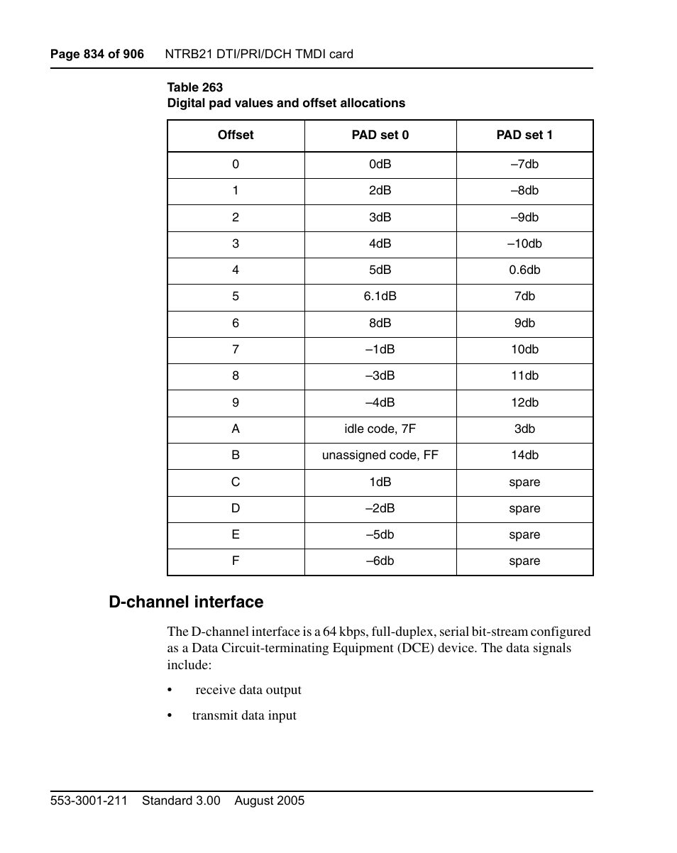 D-channel interface | Nortel Networks Circuit Card User Manual | Page 834 / 908