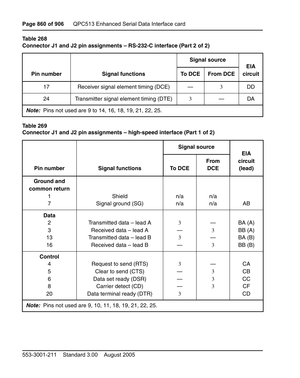 See table 269, Interface, and table 269 on | Nortel Networks Circuit Card User Manual | Page 860 / 908