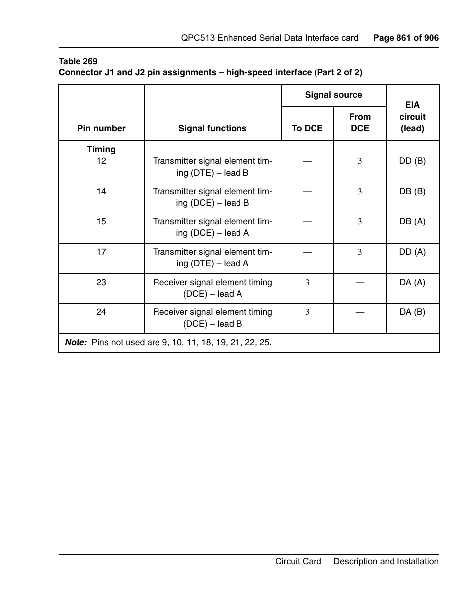 Nortel Networks Circuit Card User Manual | Page 861 / 908